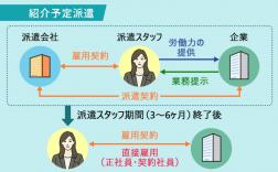 6ヶ月以内に正社員登用 のれん機械職人